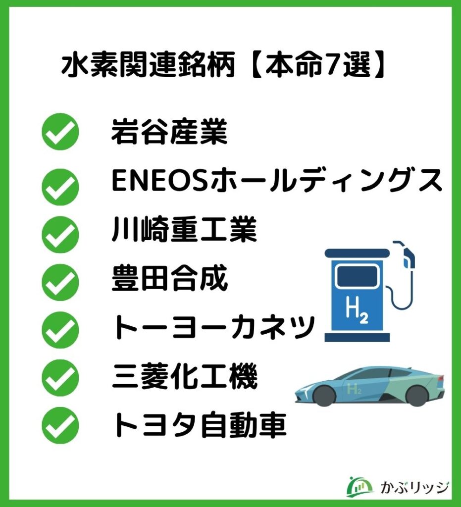 水素関連銘柄【本命7選】