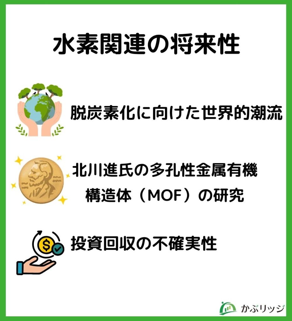 水素関連の将来性