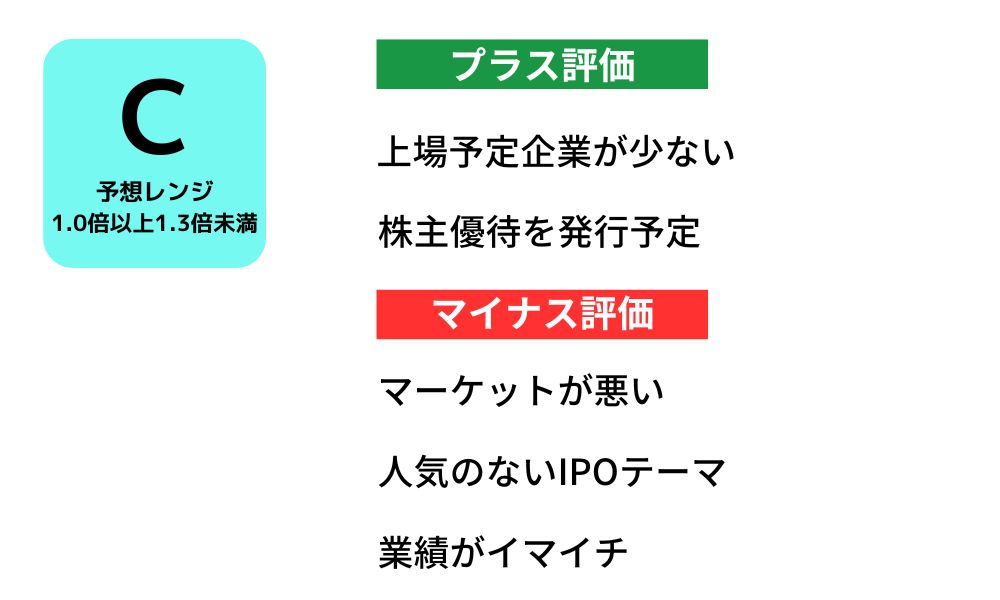 IPO ファイントゥデイホールディングス 評価