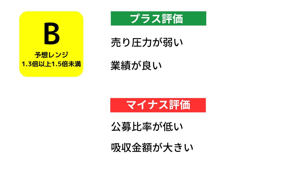 HUMAN MADEのIPO初値予想