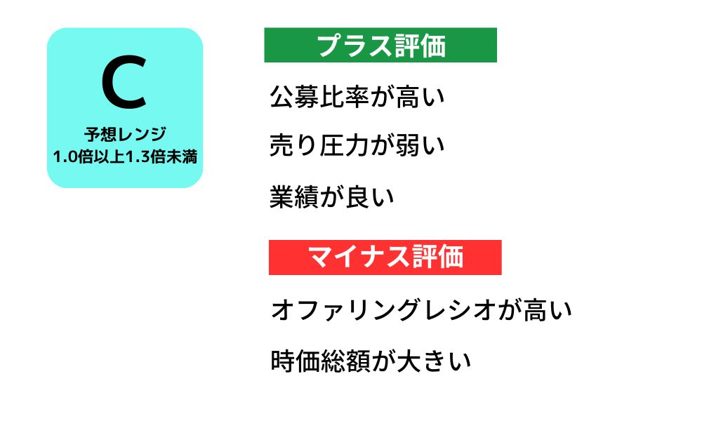 ノースサンドIPO評価