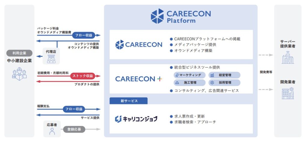 BRANUサービス④