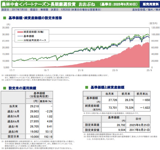 長期厳選投資 おおぶね月次レポート
