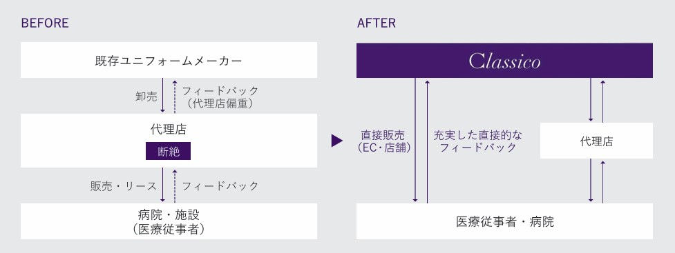 クラシコ事業3