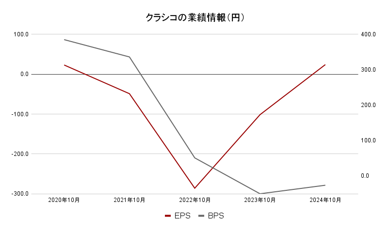 クラシコ業績2