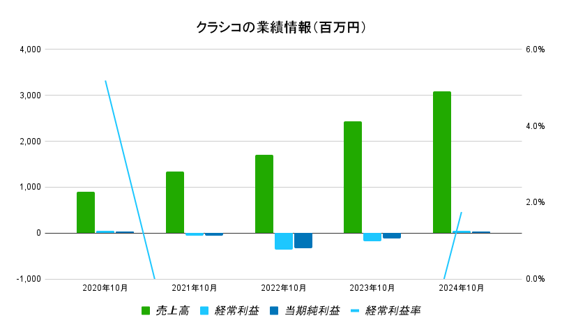 クラシコ業績1