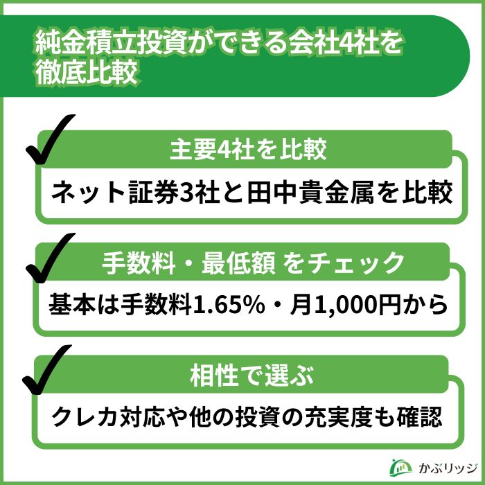 金積立 比較