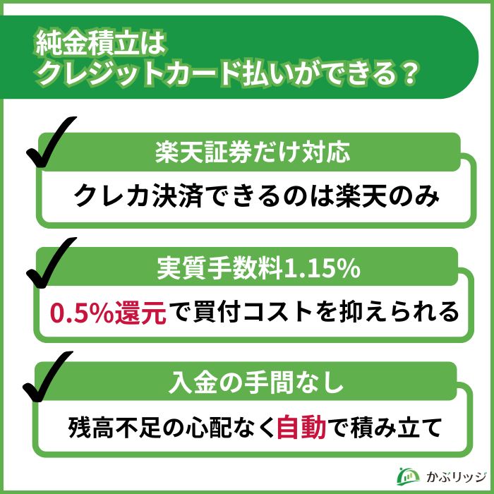 純金積立 クレジットカード