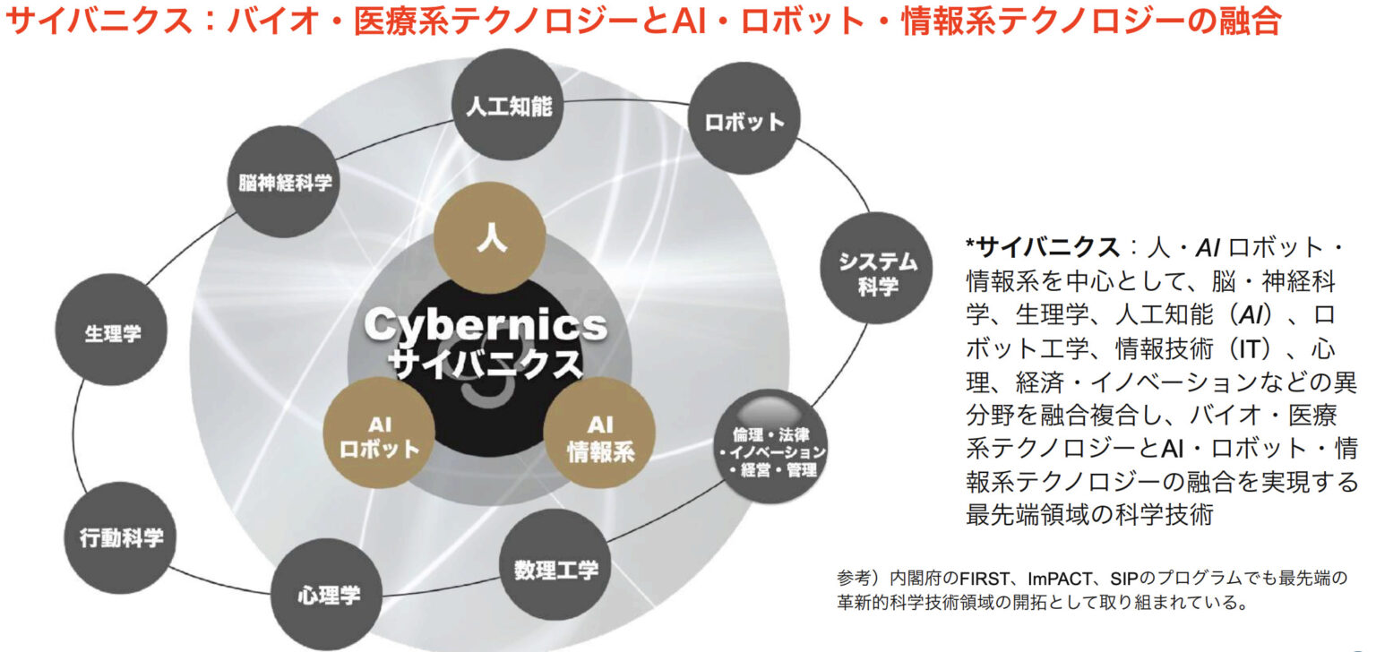 サイバーダイン（7779）の将来性は高い？事業内容や強みから徹底分析！ | かぶリッジ