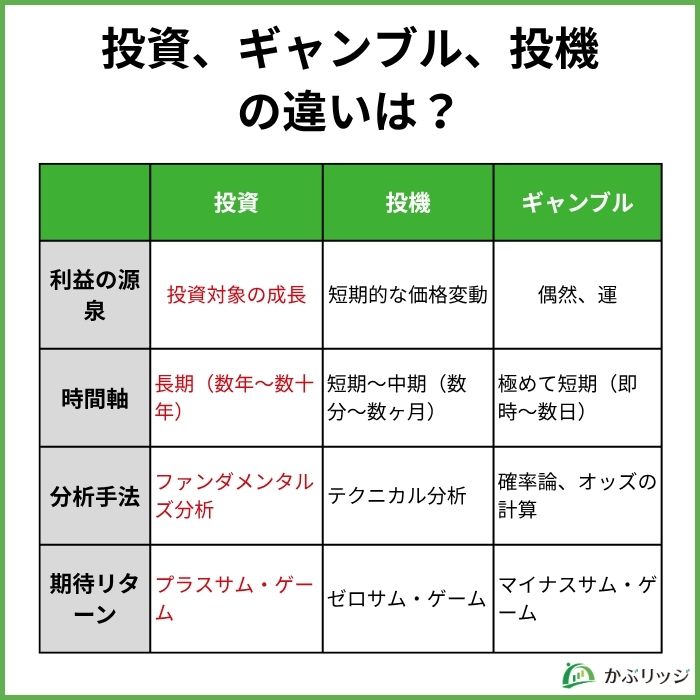 投資とギャンブルの違いは？