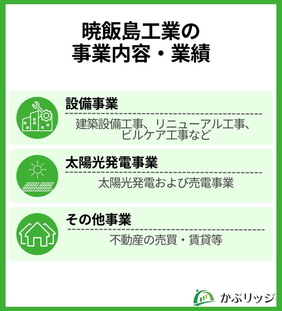 暁飯島工業の事業内容・業績
