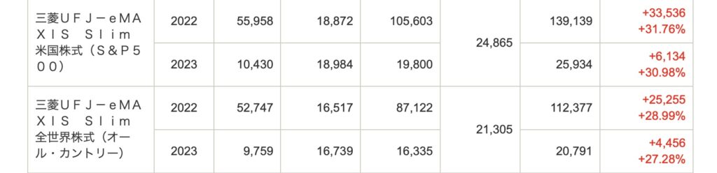実際にeMAXIS Slimを積立て