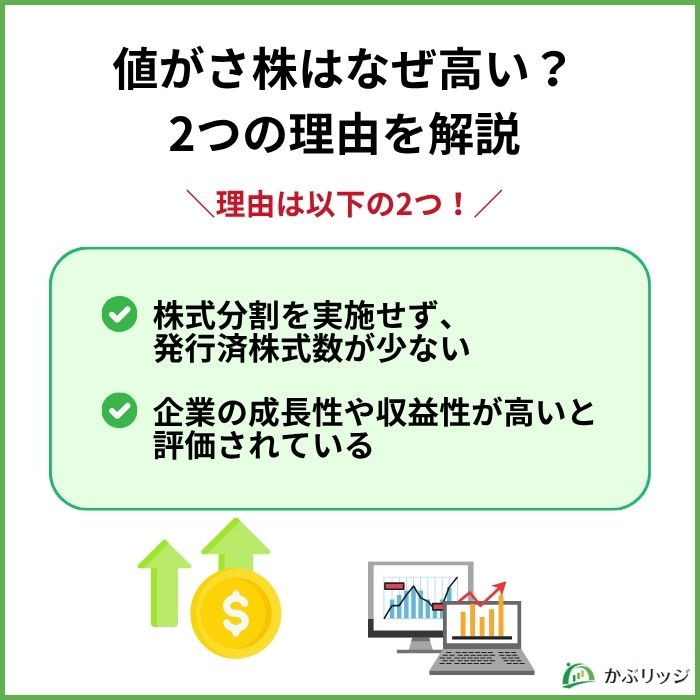【見出し画像】値がさ株はなぜ高い?2つの理由を解説