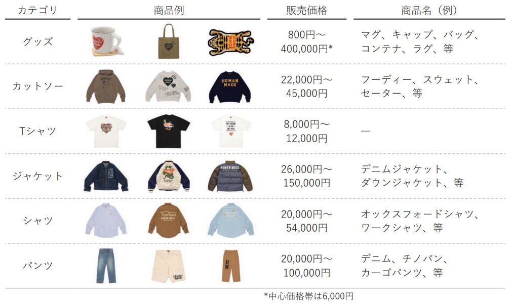 HUMANMADE プロダクト