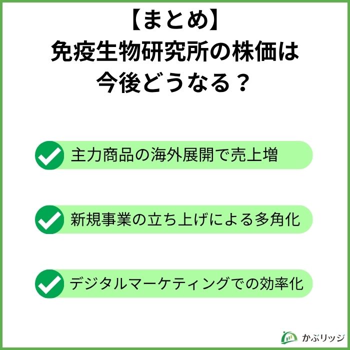 iblまとめ