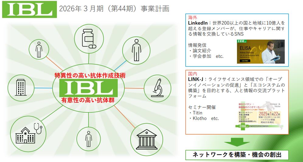 ibleマーケティング