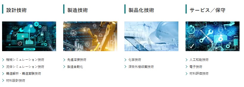 図解