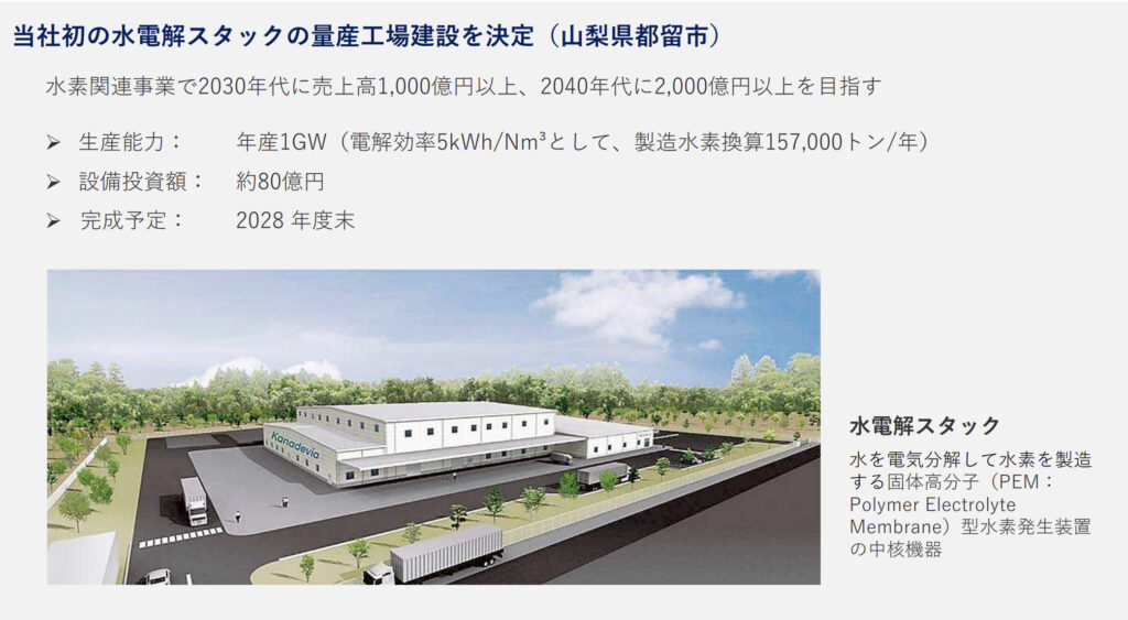 工場図解