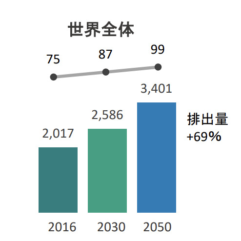 市場予測図解