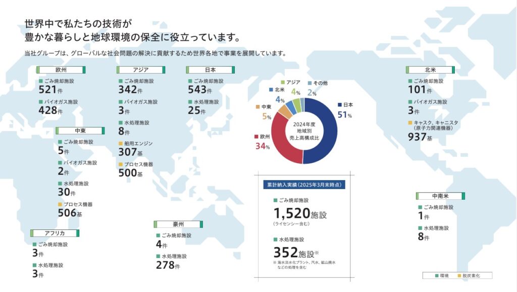 図解