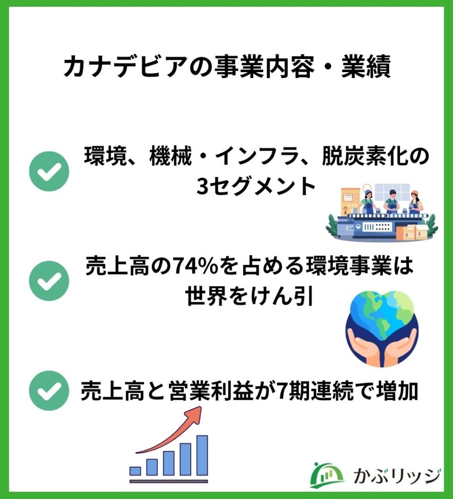 事業内容図解