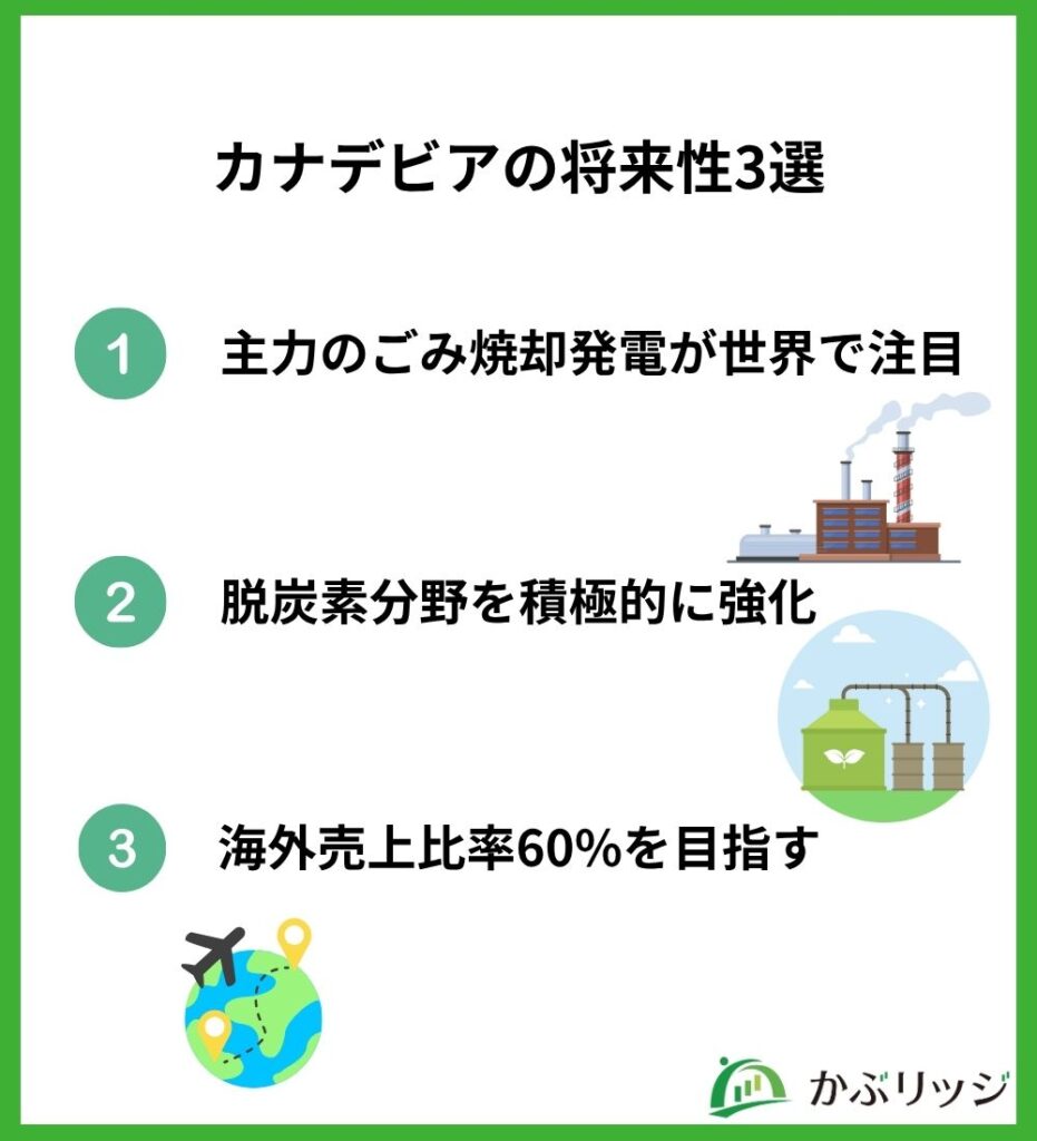 将来性図解