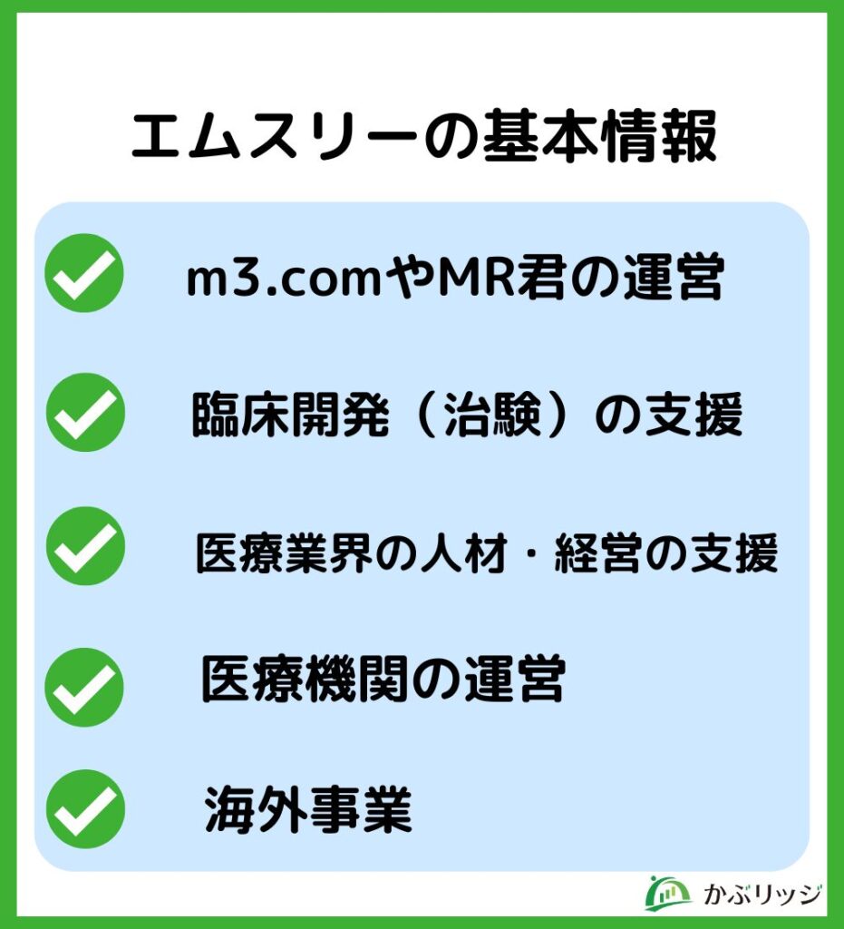 エムスリーの基本情報