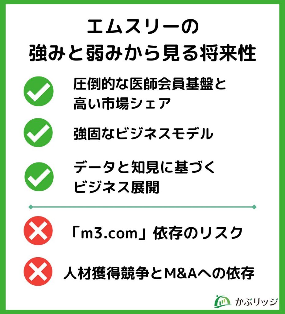 エムスリーの強みと弱みから見る将来性