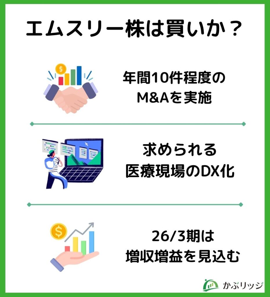 エムスリー株は買いか?