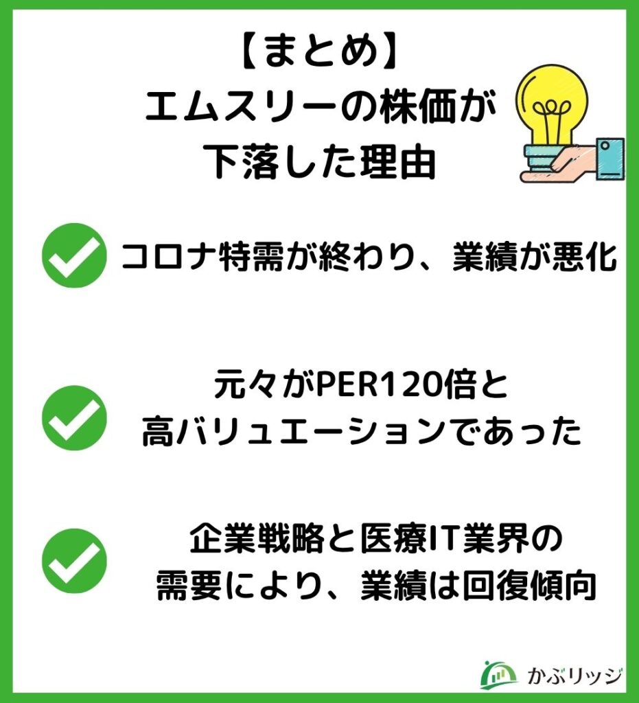 【まとめ】エムスリーの株価が下落した理由