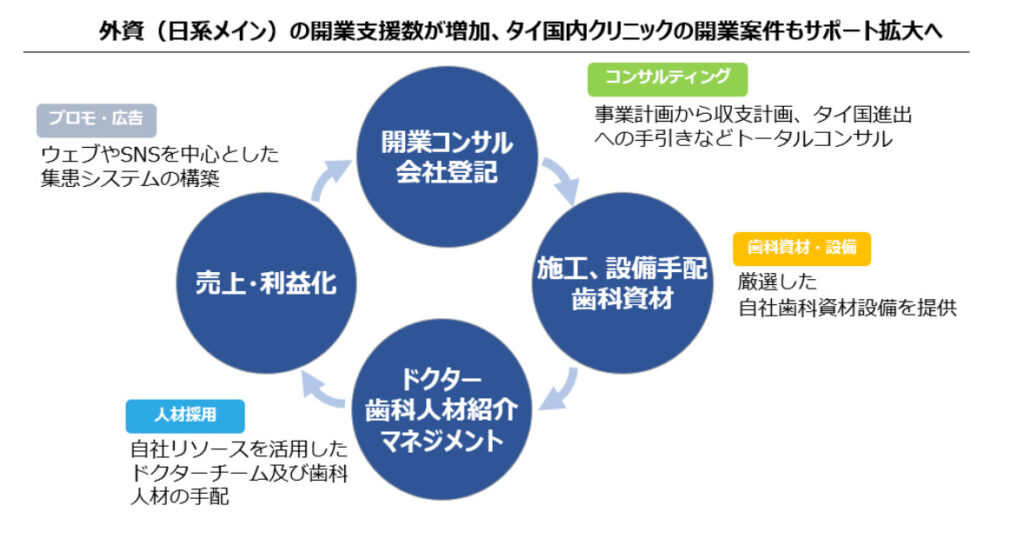 メディカルネット開業支援