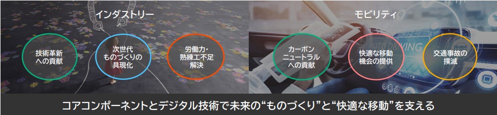 インダストリー・モビリティ部門