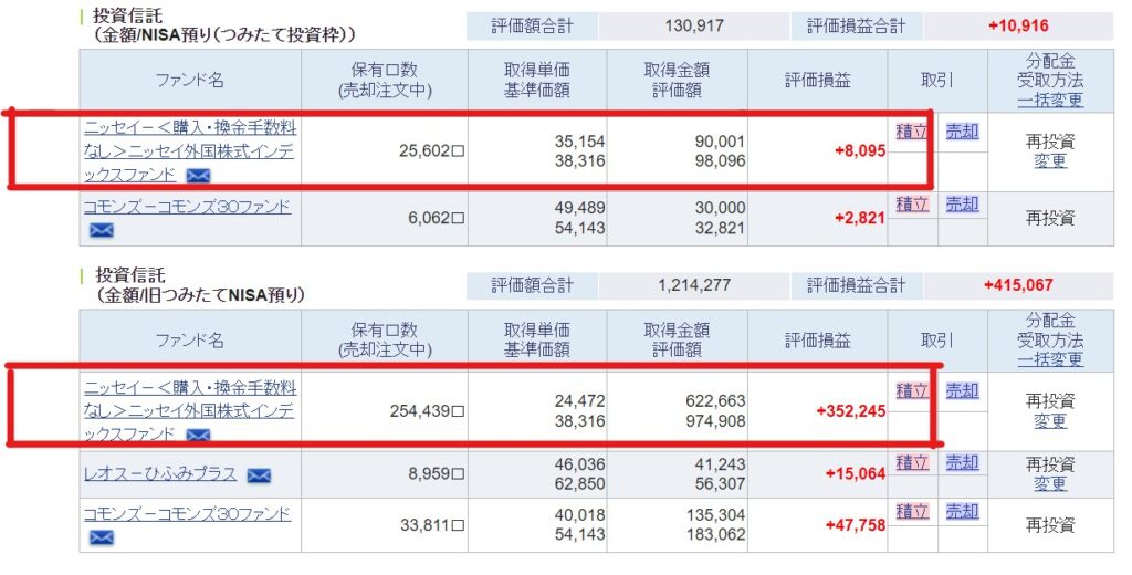 ニッセイ 外国株式インデックスファンドに投資中