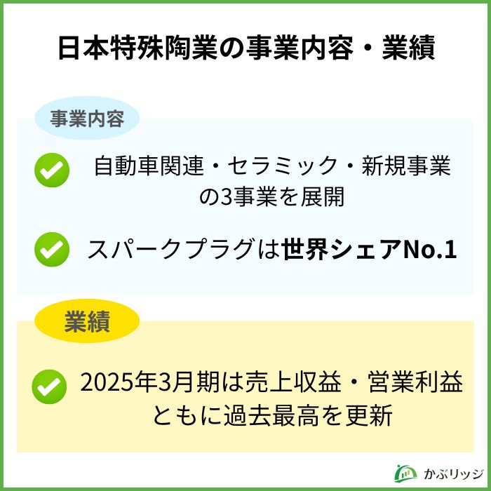 日本特殊陶業の事業内容・業績