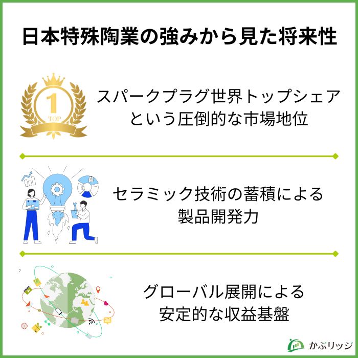 日本特殊陶業の強みから見た将来性