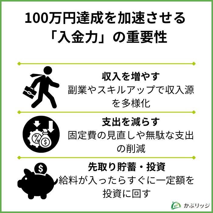 入金力の重要性