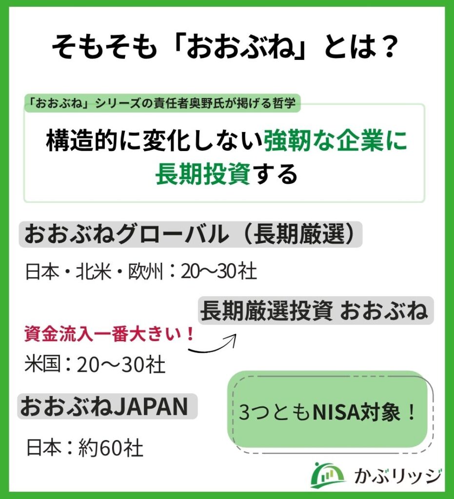 そもそも「おおぶね」とは?