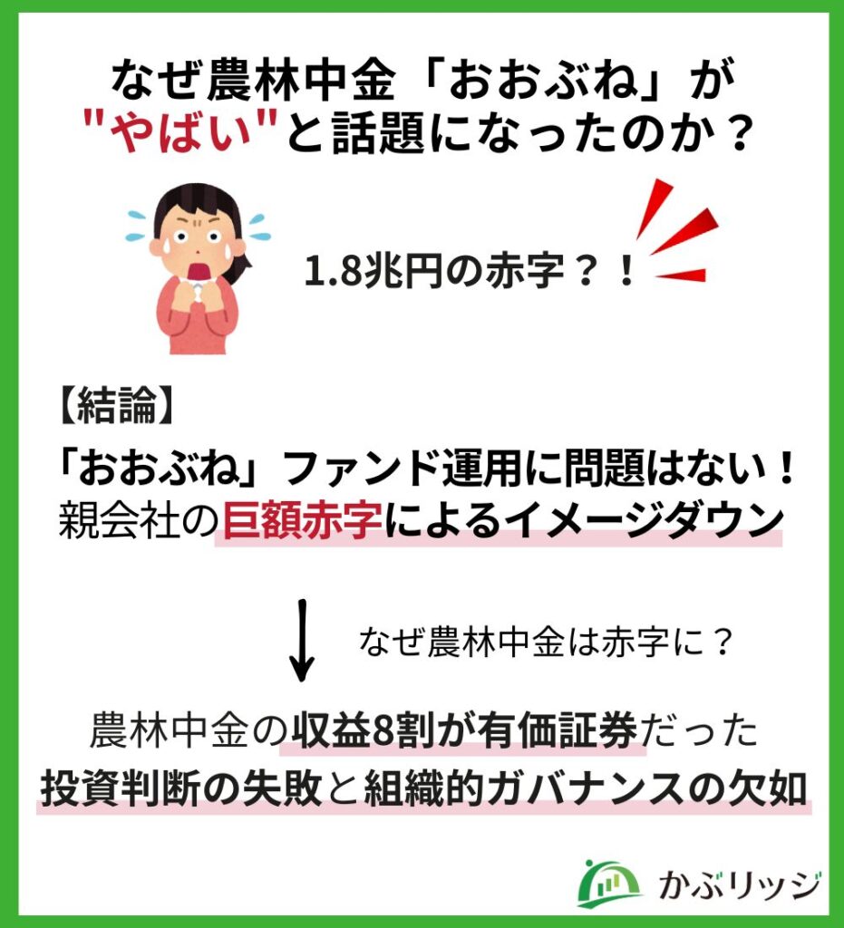 なぜ農林中金「おおぶね」が"やばい"と話題になったのか?