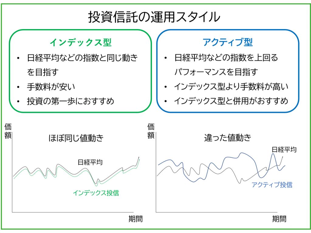 インデックスファンドとアクティブファンドの違い