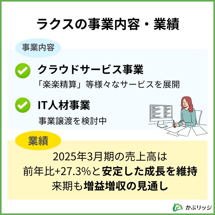 ラクスの事業内容・業績