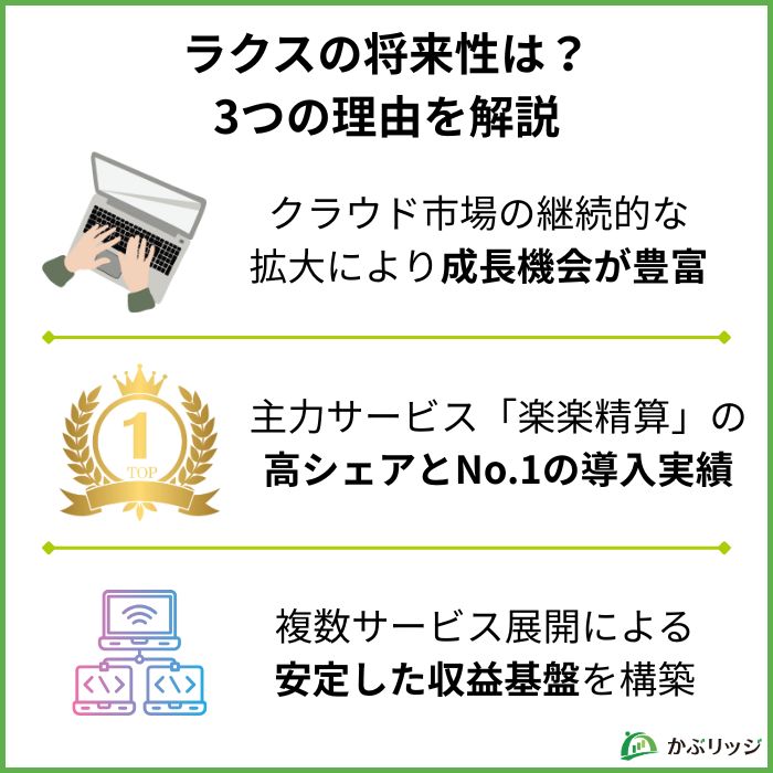 ラクスの将来性は?3つの理由を解説