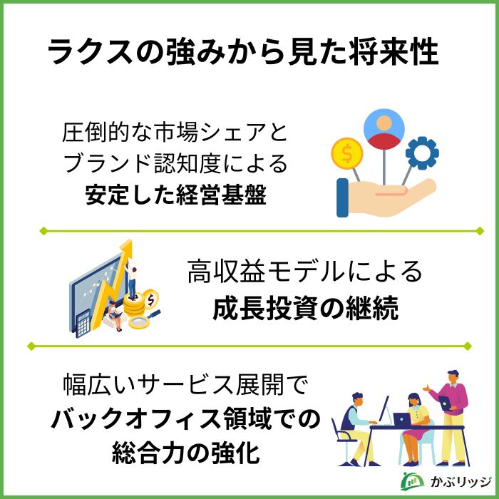 ラクスの強みからみた将来性