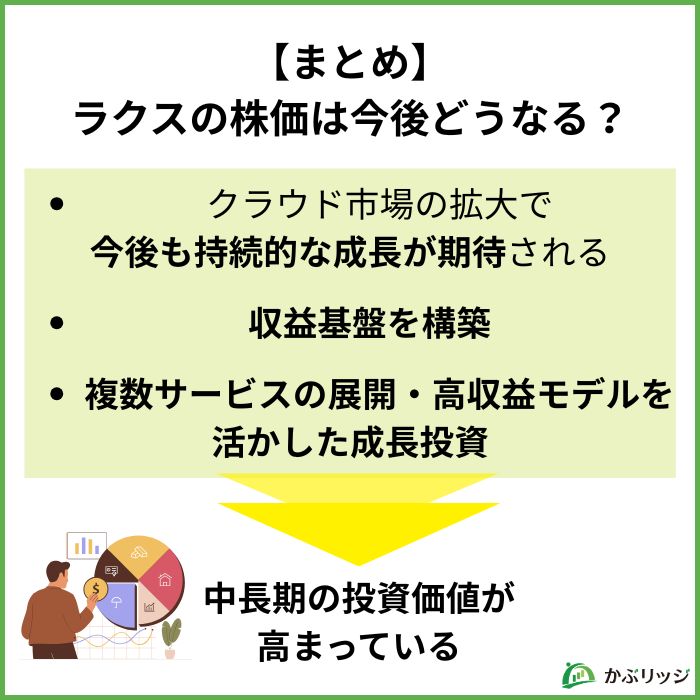 まとめ ラクスの株価は今後どうなる?