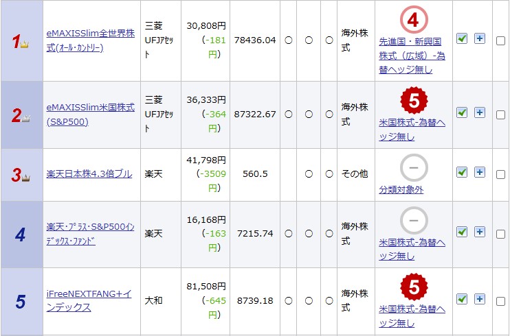 投資信託ランキング