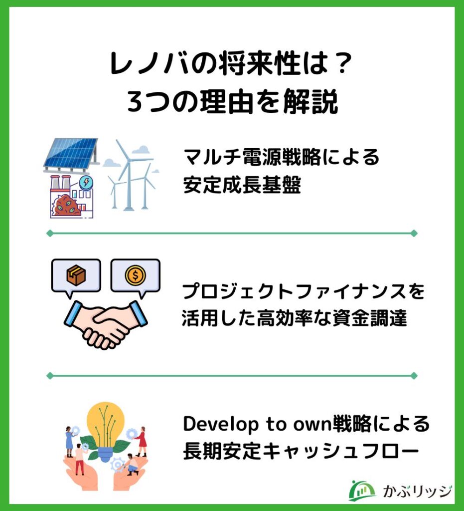 レノバの将来性は?3つの理由を解説