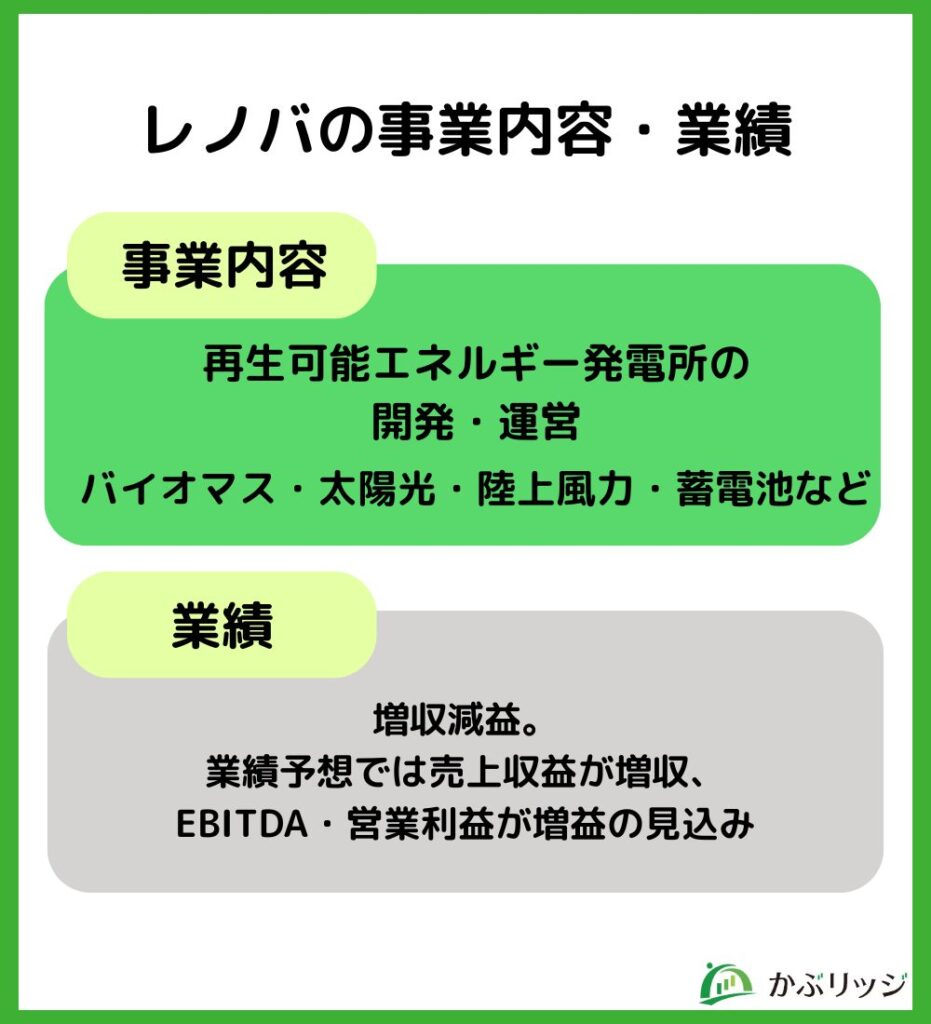 レノバの事業内容・業績