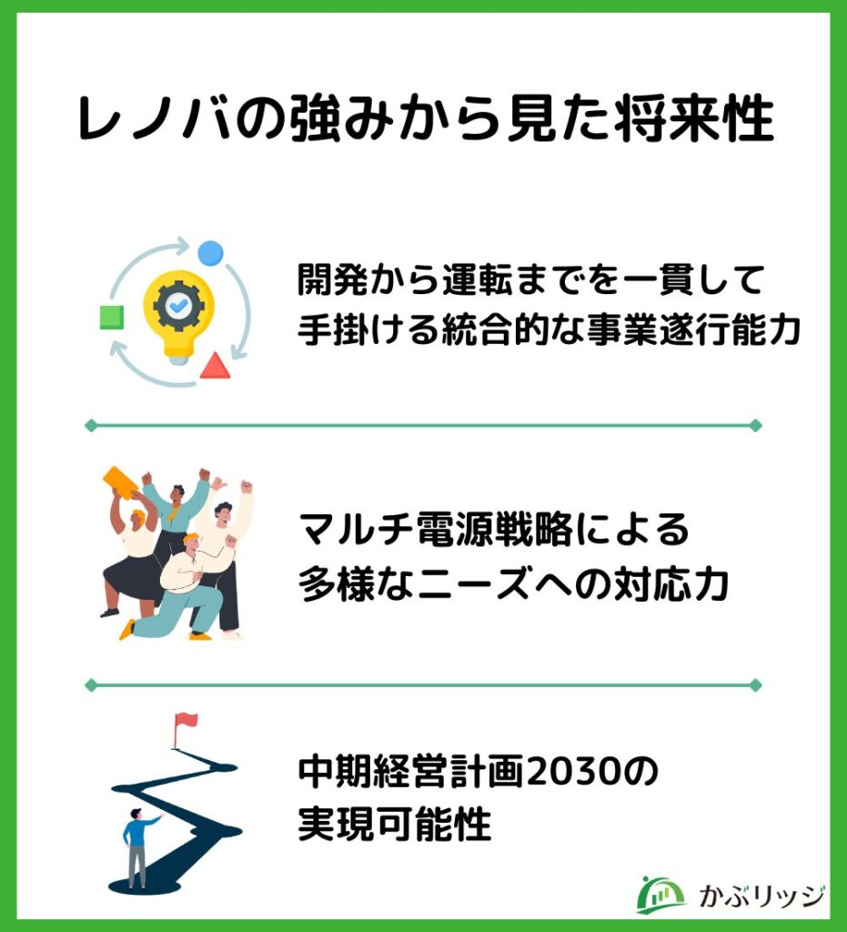 レノバの強みから見た将来性