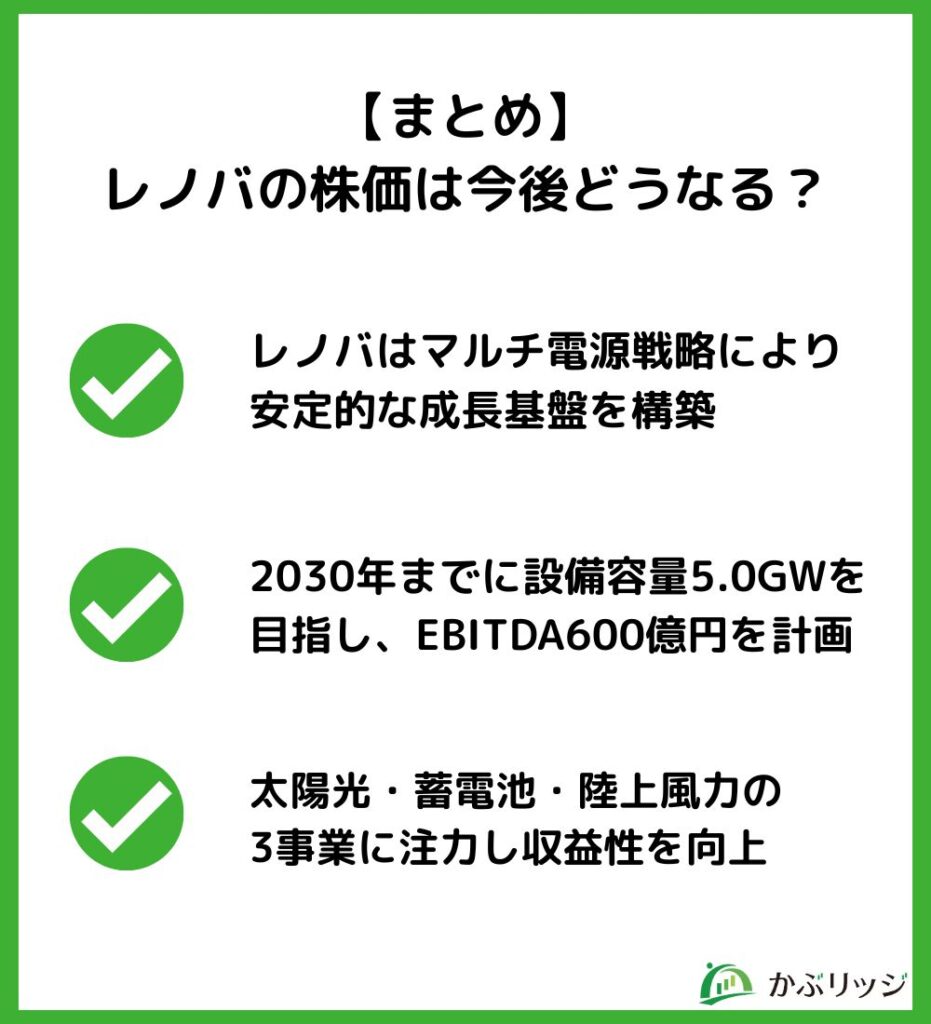 【まとめ】レノバの株価は今後どうなる?