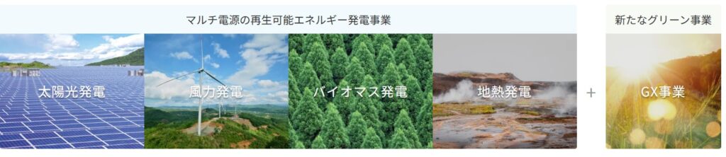 レノバ 事業内容