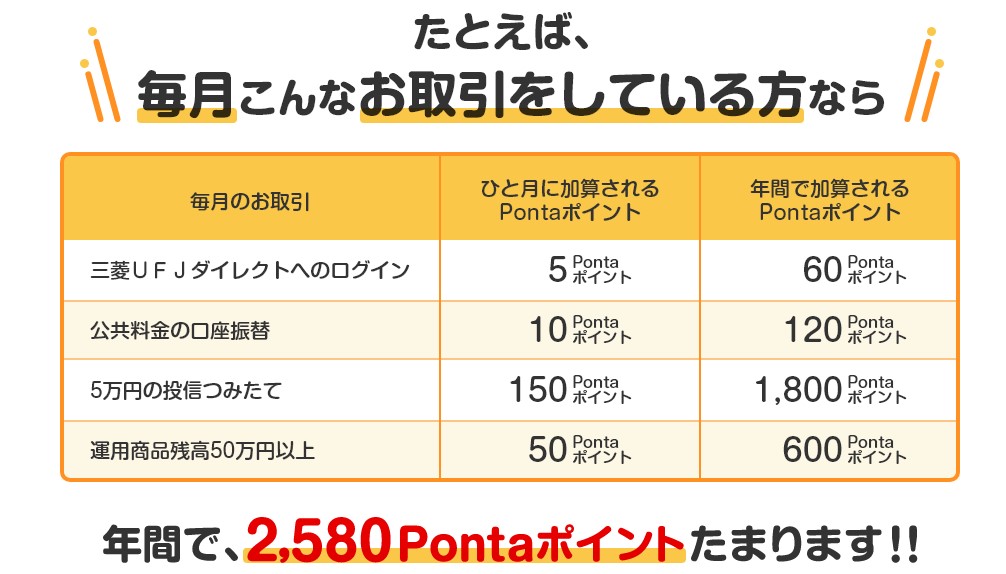 三菱UFJのPontaポイント